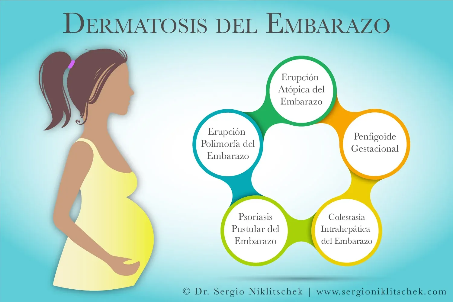Esquema con los tipos de dermatosis específicas del embarazo.