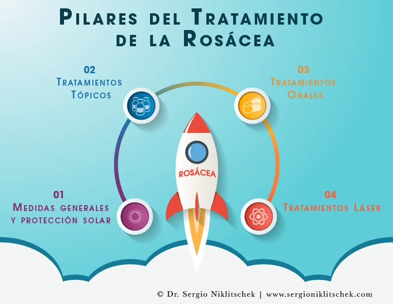 Ilustración sobre el tratamiento de la rosácea